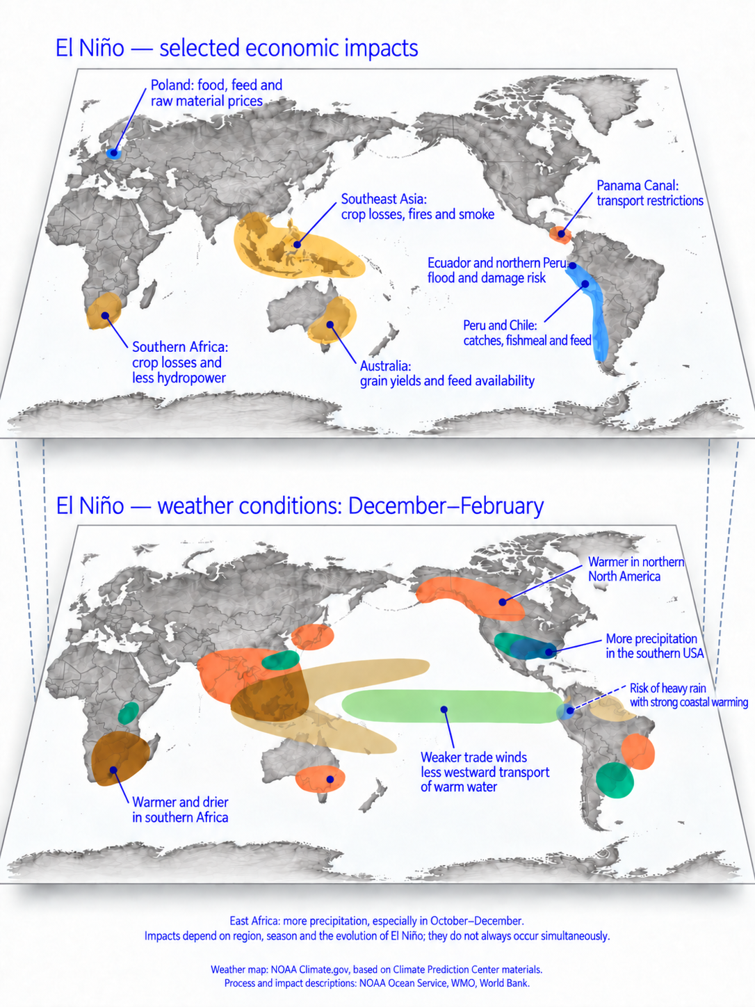 Two stacked maps: selected economic consequences of El Niño above, and regional weather conditions and weaker trade winds below.